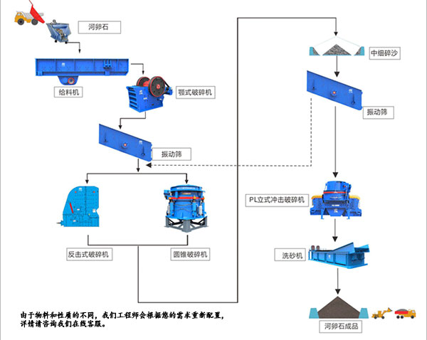整套機制砂生產設備